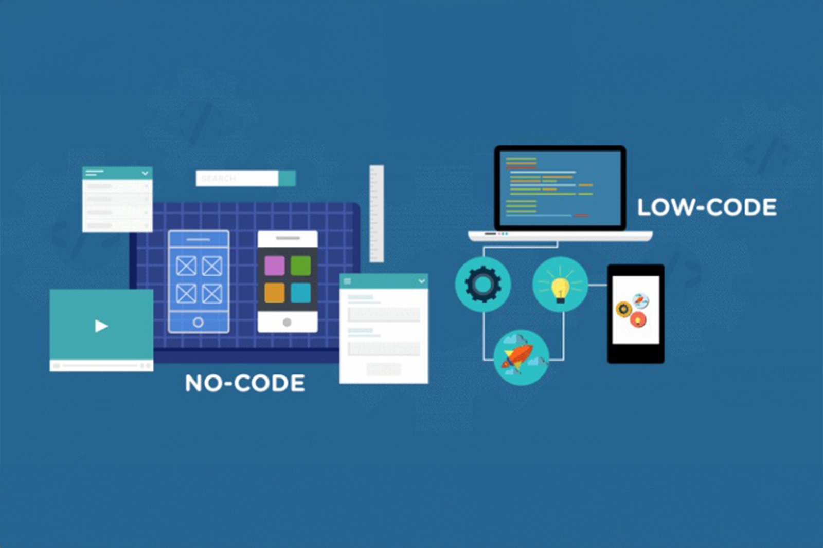 ow-Code and No-Code Platforms
