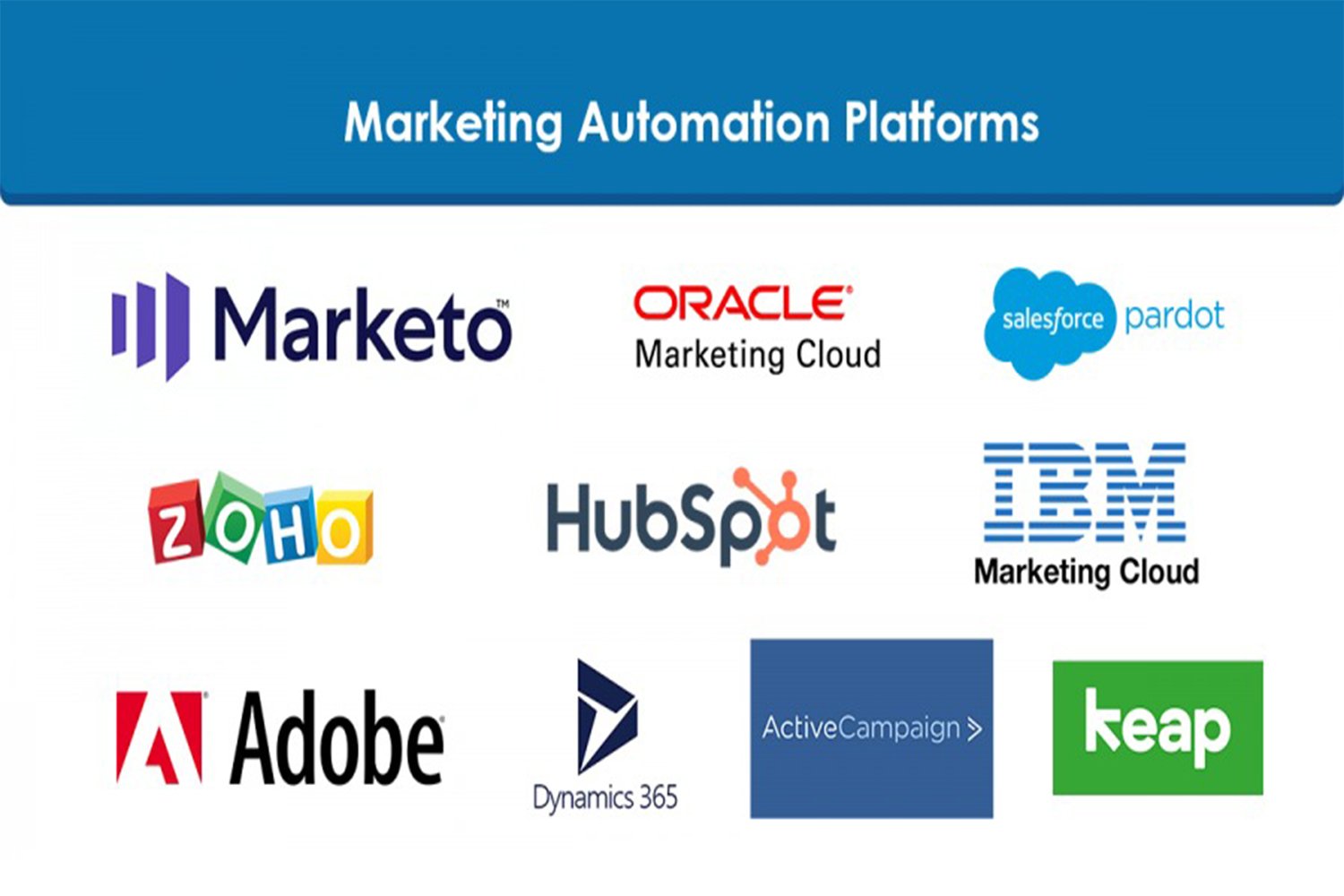  Marketing Automation Tools and Platforms